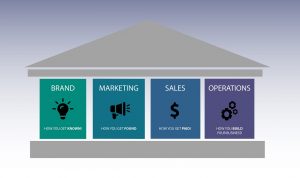 Ketahanan Bisnis Melalui Penggunaan Big Data Memahami dan Menghadapi Risiko