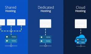 Mengenal Jenis-Jenis Hosting Shared, VPS, dan Dedicated