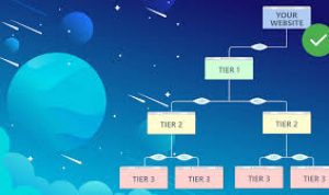 Pengertian Link Tier 1, 2, dan 3 dalam SEO Strukturasi Tautan untuk Meningkatkan Otoritas dan Relevansi